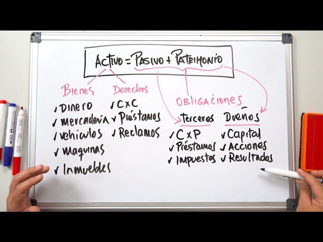 Cómo gestionar la contabilidad de manera eficiente