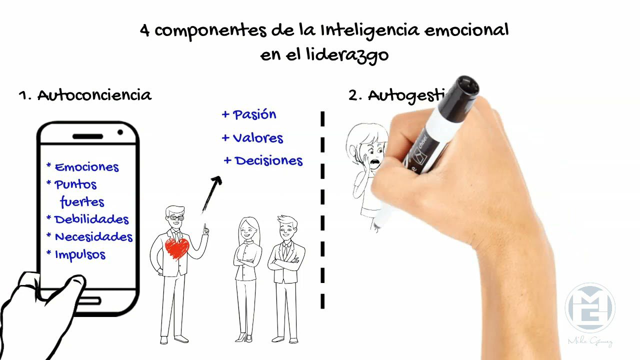 Cómo utilizar la inteligencia emocional para liderar equipos tecnológicos