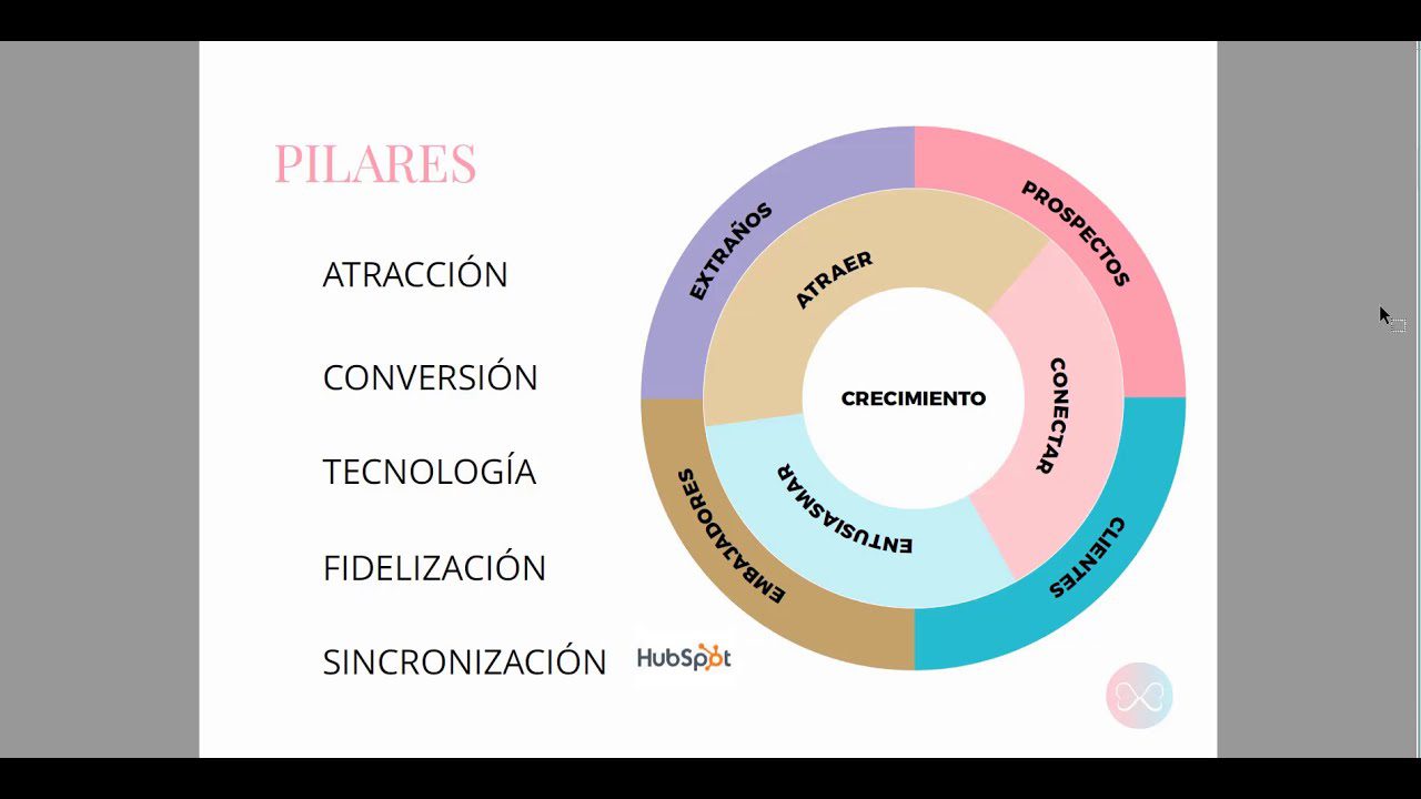 Como-establecer-relaciones-de-largo-plazo-con-clientes-como-autonomo | InfoAutonomo.es Cómo establecer relaciones de largo plazo con clientes como autónomo