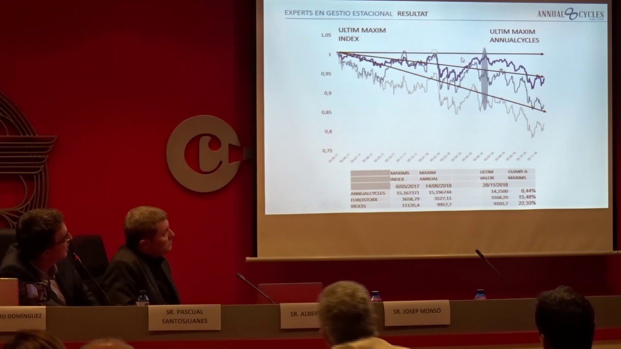 ANNUALCYCLES STRATEGIES FI