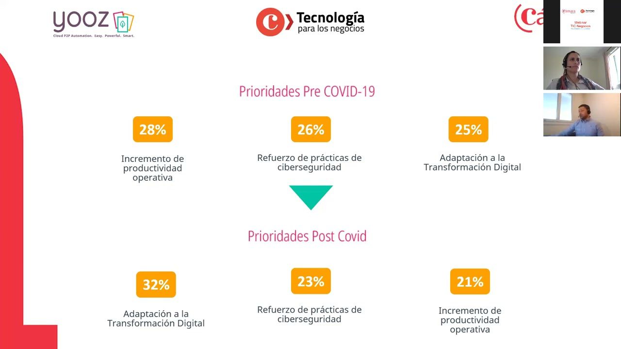 El impacto de la digitalización en los modelos de negocio del sector financiero