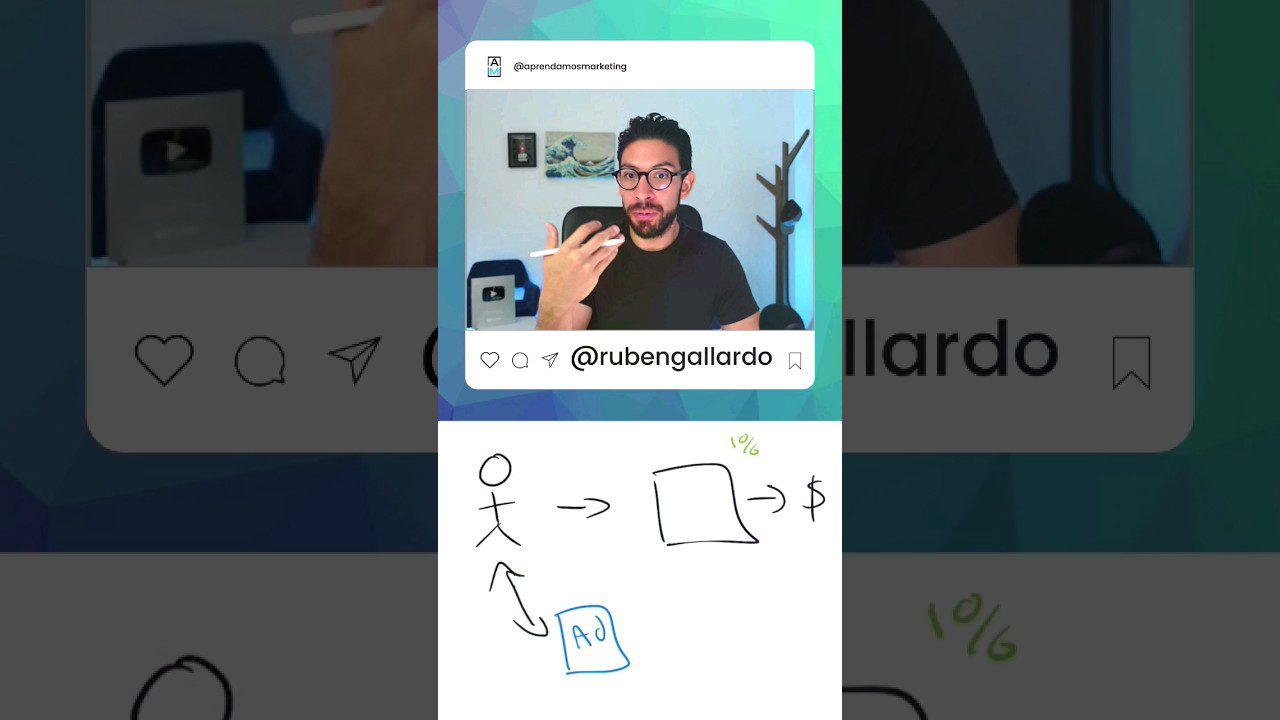 Cómo la Inteligencia Artificial Impulsa Estrategias de Remarketing