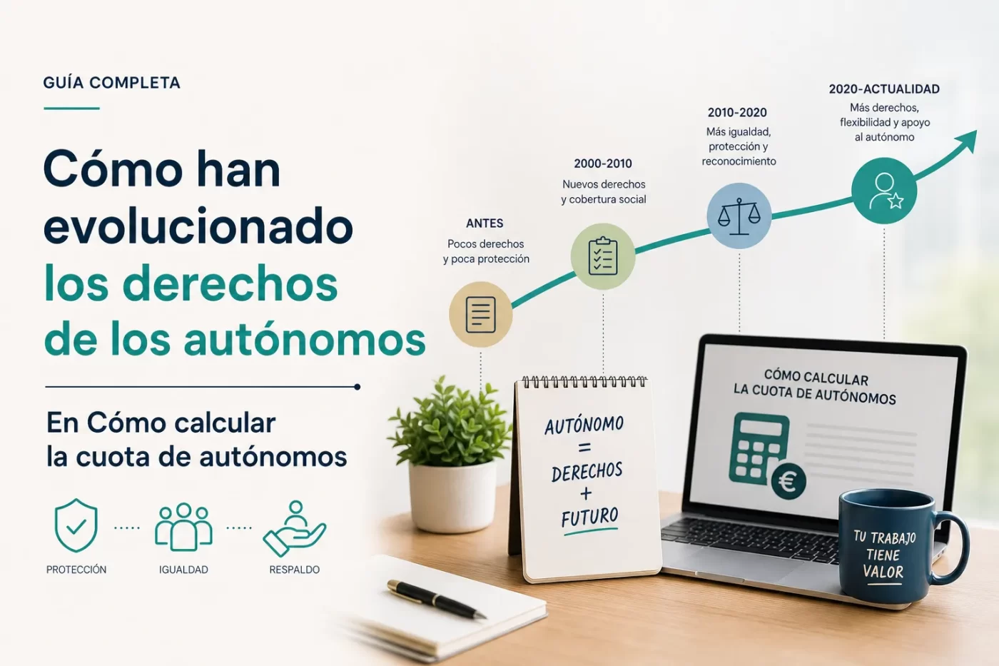 como-han-evolucionado-los-derechos-de-los-autonomos-en-Como-calcular-la-cuota-de-autonomos | InfoAutonomo.es cómo han evolucionado los derechos de los autónomos en Cómo calcular la cuota de autónomos